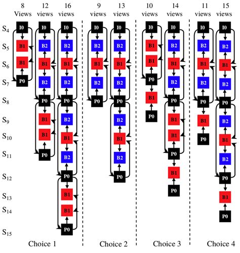 organization    views  total number  views