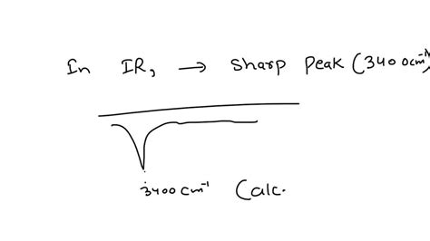 Solved How Many Peaks In An Ir Spectrum Would You Expect To See That