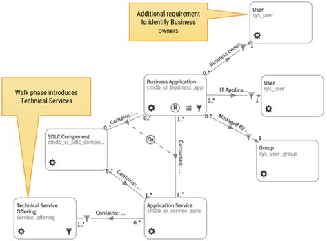 How To Get Started With Csdm In 5 Steps Data Content Manager