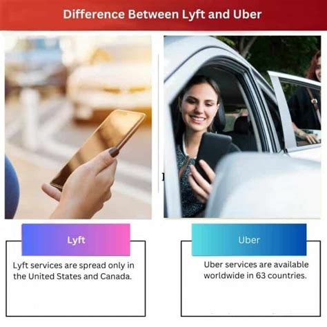 Lyft Vs Uber Diferencia Y Comparación