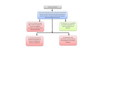 Mapas Conceptuales De Las Bases De Datos Mapas Conceptuales Pag 35 39