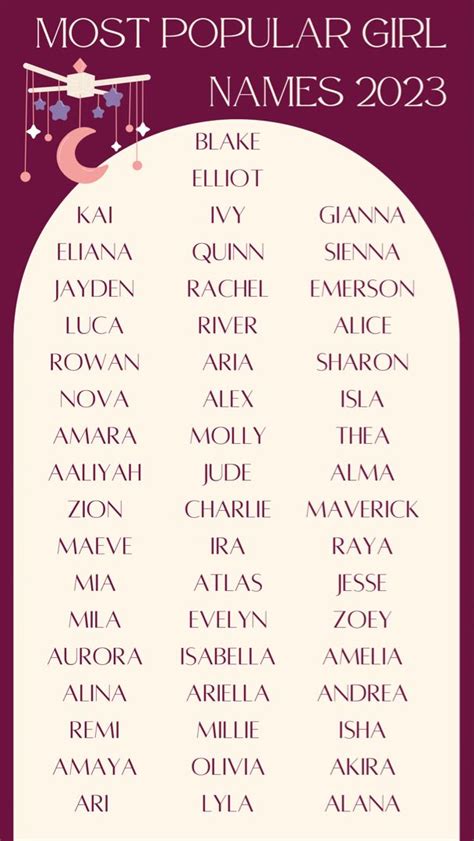 Baby names, baby girl names, baby girl name popular, 2023 | Best ...