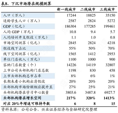 我想了解一下下沉市场潜在规模测算这个问题行行查行业研究数据库