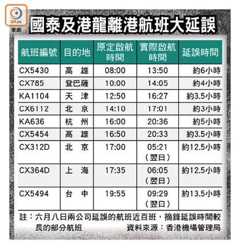 港龍壞機延誤5句鐘 累客失酒店房 東方日報