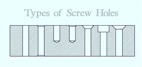 3 Types Of Screw Holes You Need To Know Tools Joint