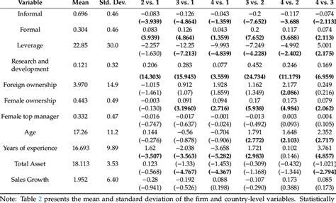 Descriptive Statistics And Pairwise Mean Differences Download