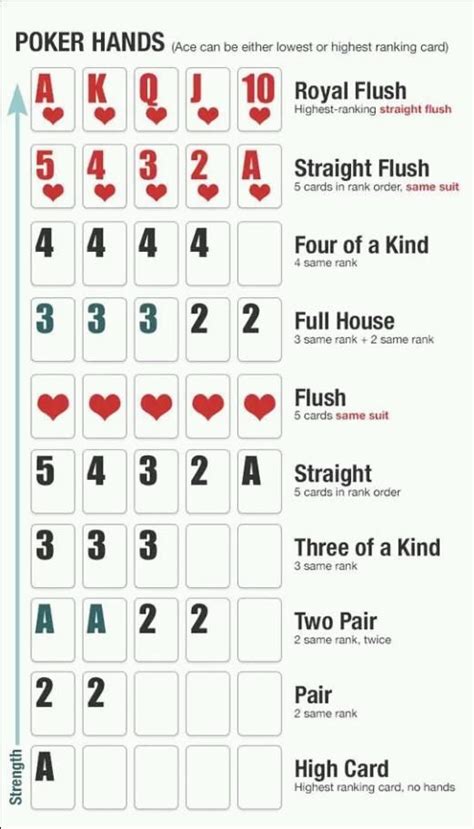 3 card poker rules images - You Did A Great Job Profile Photographs