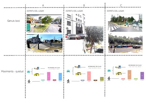 Taller Analisis Grupo 4 Genuis Locci Movimiento Quietud A B C