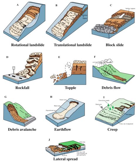 GeomorfologÍa ErosiÓn