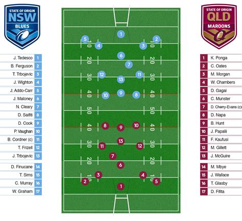 Nrl Teams Map