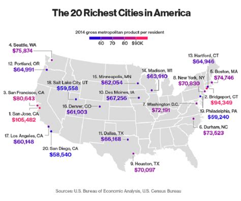 Las Ciudades M S Ricas De Ee Uu Viajeros