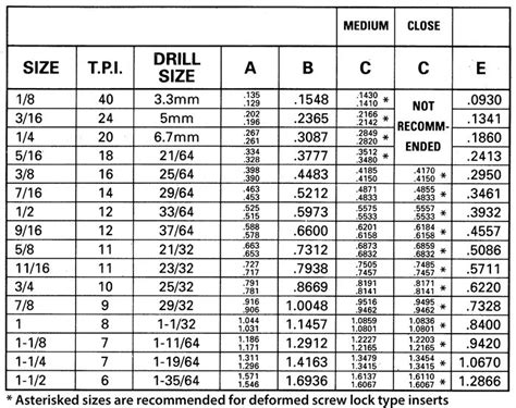 Helicoil Drill Chart, Helicoil Drill Size,, 60% OFF