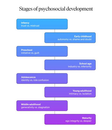 Generativity Vs Stagnation Navigating Your Psychosocial Development