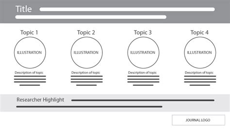 Free Graphical Abstract Maker Tool | Mind the Graph