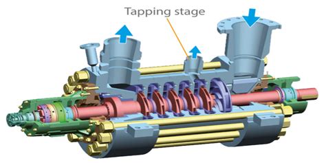 Boiler Feed Pump Manufacturer and Distributor - Kiron Hydraulic Needs ...