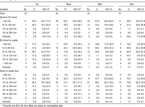 Table 2 From Acute Stroke Care In The Us Results From 4 Pilot