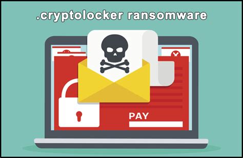 Explained Ransomware Types And Variants