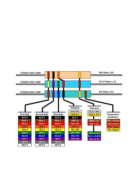 Resistor Color Code Chart Handout Free Download