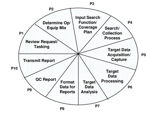 The Intelligence Collection Process Download Scientific Diagram