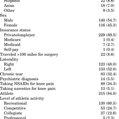 International Skin Tear Advisory Panel Skin Tear Classification System ...