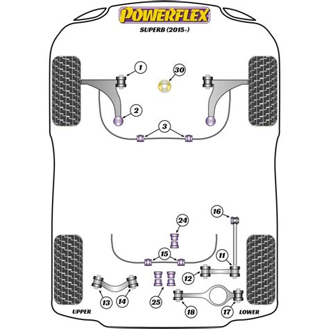 Silentblocs Powerflex Pour Skoda Superb Pi Ces Ch Ssis