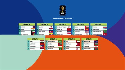 Asian Qualifiers - Preview Group F: Indonesia v Vietnam; Iraq v Philippines