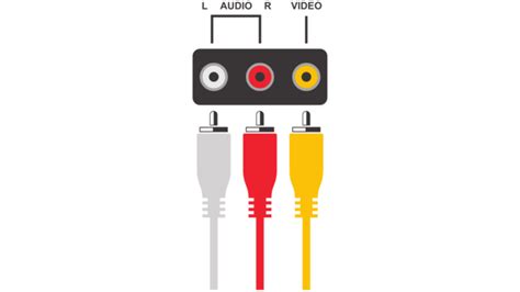 Rca Cable Color Codes Origin Naming Uses Explained Pointer Clicker