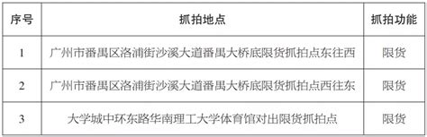 2020年10月26日起广州番禺区新增3套电子警察 广州本地宝