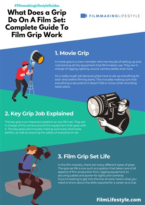 What Is a Grip? Roles & Responsibilities For Film Crew Grips