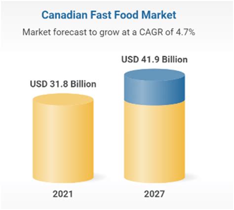 Tim Hortons Swot Analysis Deeper Insights