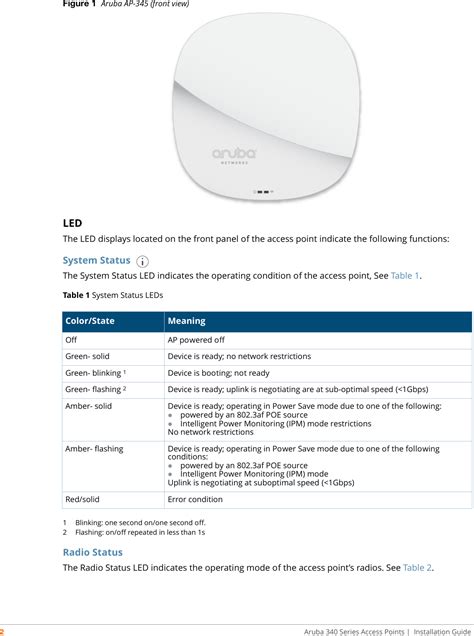 Aruba Networks Apin A B G N Ac Wireless Access Point User