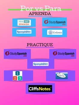 Por Versus Para Infographic Pdf By Shannon Walsh Tpt