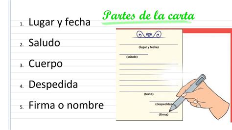 La Carta Y Sus Partes Guía Para Niños De Preescolar Conocer