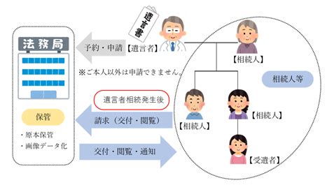 Image 27 名古屋 愛知の家族信託・民事信託の相談なら司法書士浅井総合法務事務所