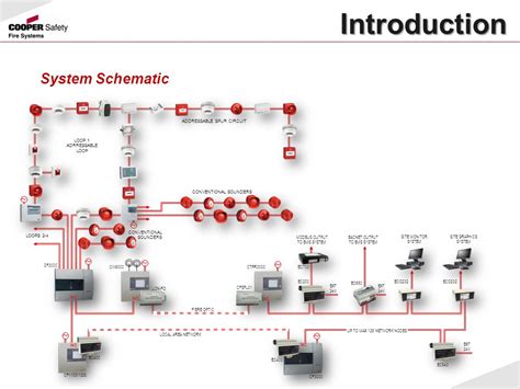 Fire Alarm System Schematic Diagram