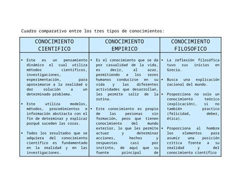 Doc Cuadro Comparativo Dokumen Tips