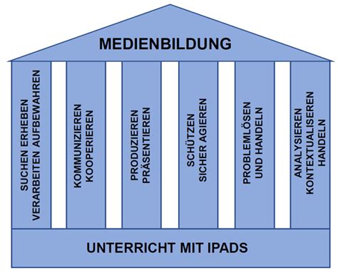 Ipad Faq Stiftung Katholische Schule In Der Di Zese Hildesheim