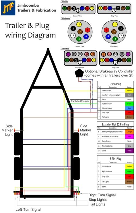 Wiring Diagram 12 Pin Caravan Plug