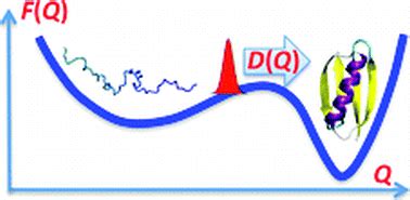 Diffusion Models Of Protein Folding Physical Chemistry Chemical