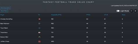 Fantasy Football Trade Value Chart Week 6