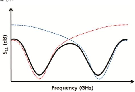 PDF A Band Selective CMOS Low Noise Amplifier With Current Reuse Gm