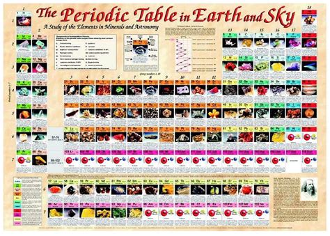 periodic table  earth  sky math manipulatives teacher supplies