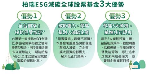 極端氣候帶動減碳商機！「柏瑞esg減碳全球股票基金」全面優惠中