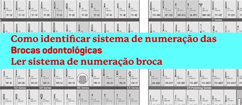 Guia Completo Para Como Identificar Sistema De Numera O Das Brocas