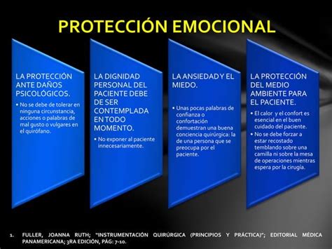 Conciencia quirúrgica PPT