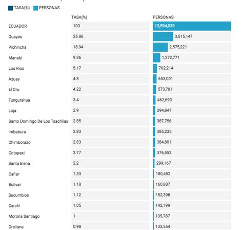 Censo Ecuador Chequea