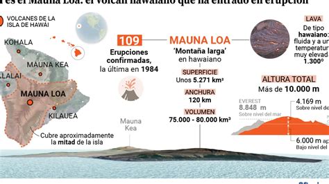 La Montaña Más Alta Del Mundo Bajo El Mar Ecologia Cotidiana