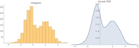 A Gentle Introduction To Kernel Density Estimation Lets Talk About