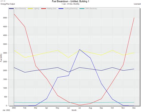 Uncertainty And Sensitivity Analysis Basic Tutorial