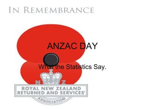 Anzac Day Ppt